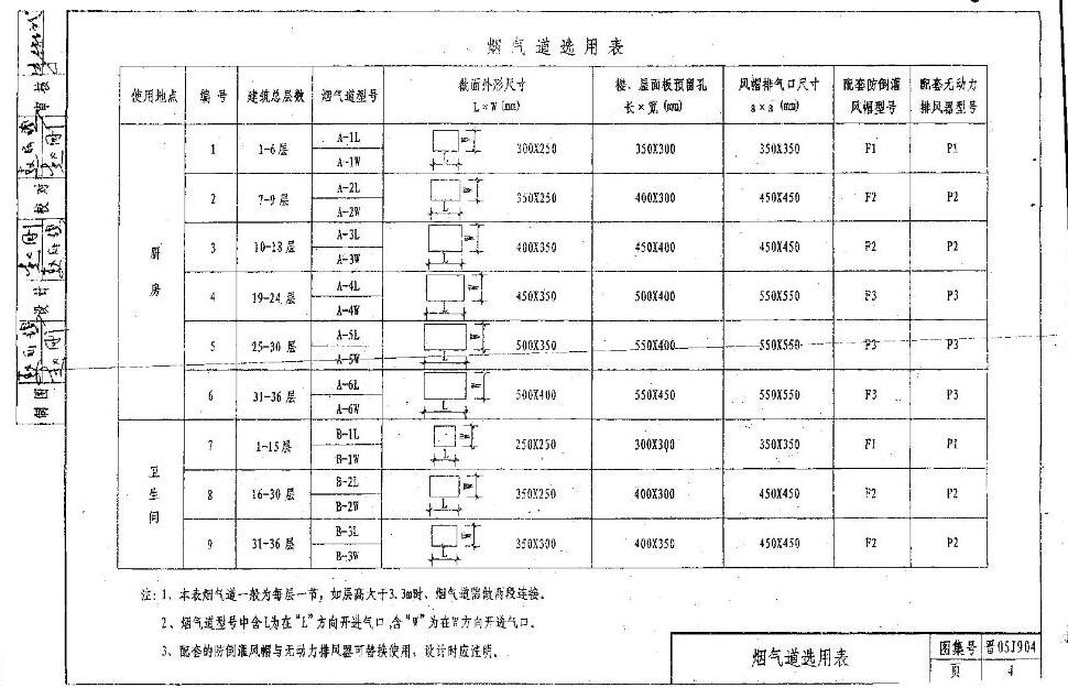 晋05J904 (烟道)图集