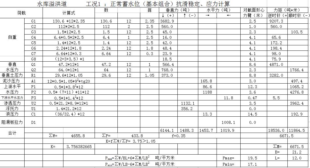 溢洪道稳定计算04.30