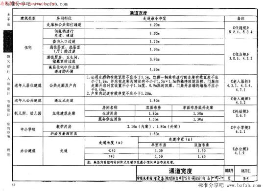 08J911 建筑专业设计常用数据(2)图集