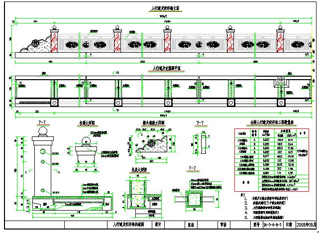 人行道及栏杆柱构造图