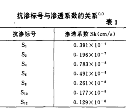 混凝土抗渗标号与渗透系数的关系