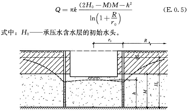图E.0.5 按均质含水层承压～潜水完整井简化的基坑涌水量计算