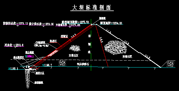 面板坝设计